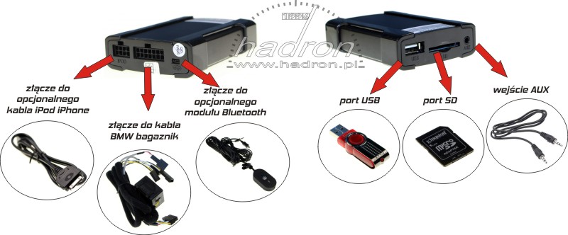 Budowa i funkcjonalności emulatora zmieniarki XCarLink do BMW
